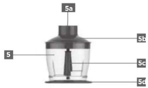 RIVIERA & BAR PPM570 - Description du produit - 5