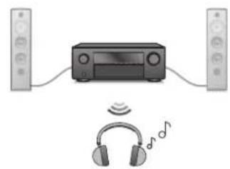 DENON AVRX2700H DAB - Écoute de l'audio avec un casque Bluetooth - 2
