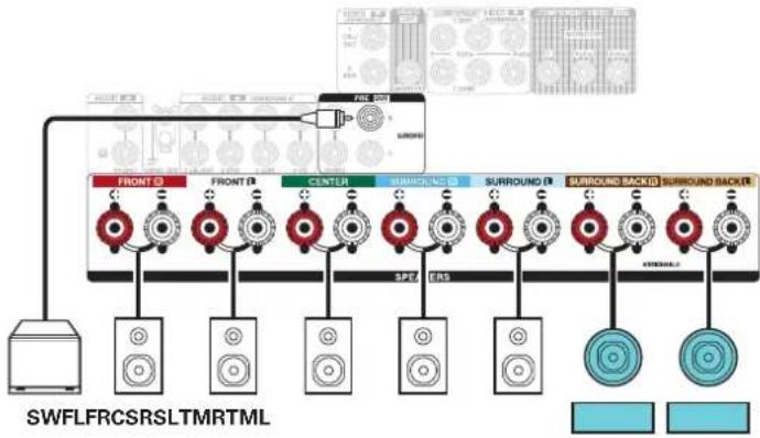 DENON AVRX2700H DAB - Exemple de connexions avec utilisation d'enceintes centrales supérieures - 3