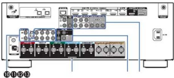DENON AVRX2700H DAB - Contents Connexions Lecture Reglages Conseils Annexe - 1