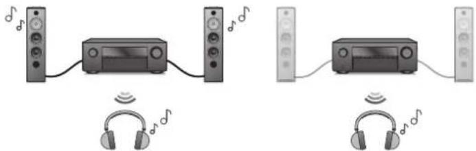 DENON AVRX2700H DAB - Contents Connexions Lecture Reglages Conseils Annexe - 2