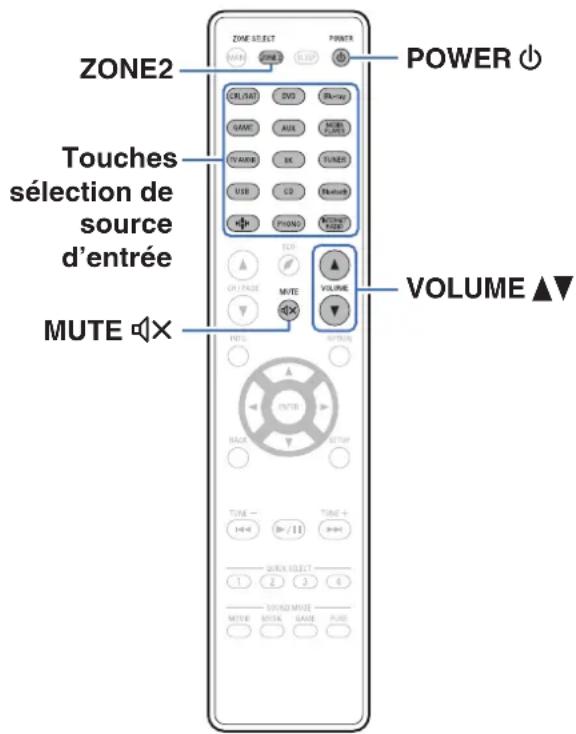 DENON AVRX2700H DAB - Lecture dans ZONE2 - 1