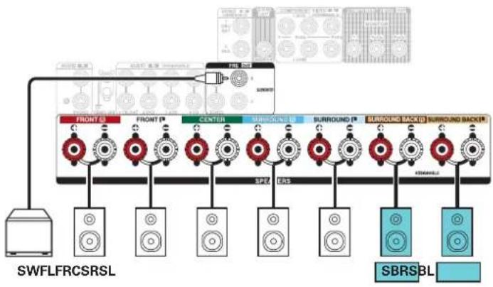 DENON AVRX2700H DAB - Exemples de connexions avec utilisation d'enceintes surround arrête - 3
