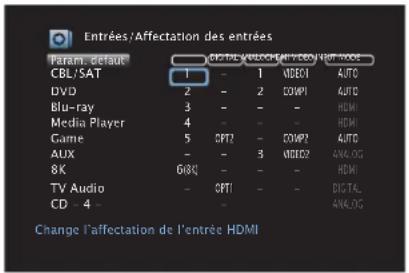 DENON AVRX2700H DAB - Affectation des entrées - 1