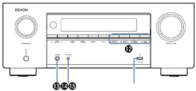 DENON AVRX2700H DAB - Télécommande - 3