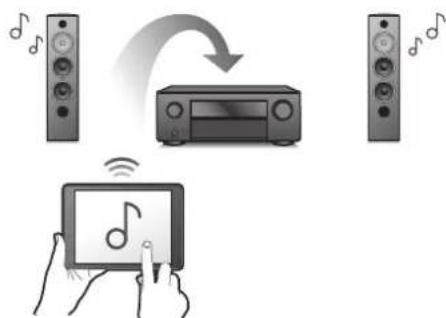 DENON AVRX2700H DAB - Contents Connexions Lecture Reglages Conseils Annexe - 1