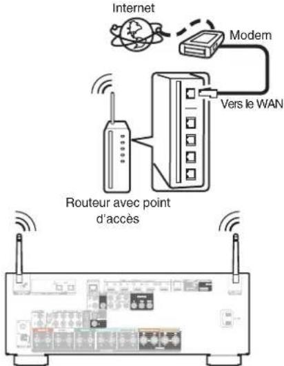 DENON AVRX2700H DAB - LAN sans fil - 1