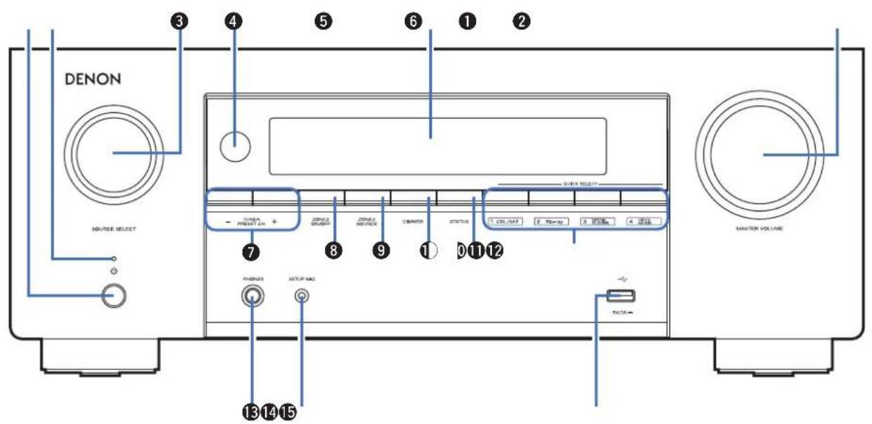 DENON AVRX2700H DAB - Nomenclature et fonctions - 1