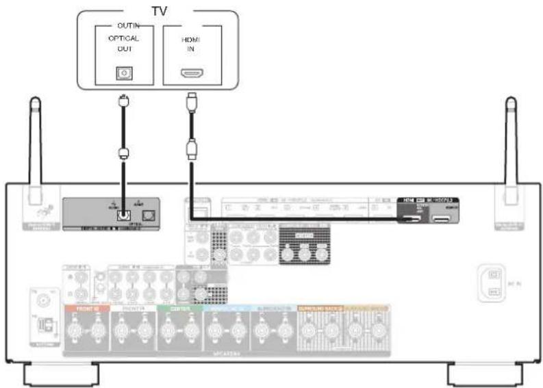 DENON AVRX2700H DAB - Connexion 2 : Televiseur équipé d'une borne HDMI et incompatible avec la fonction ARC (Audio Return Channel) / eARC (Enhanced Audio Return Channel) - 1