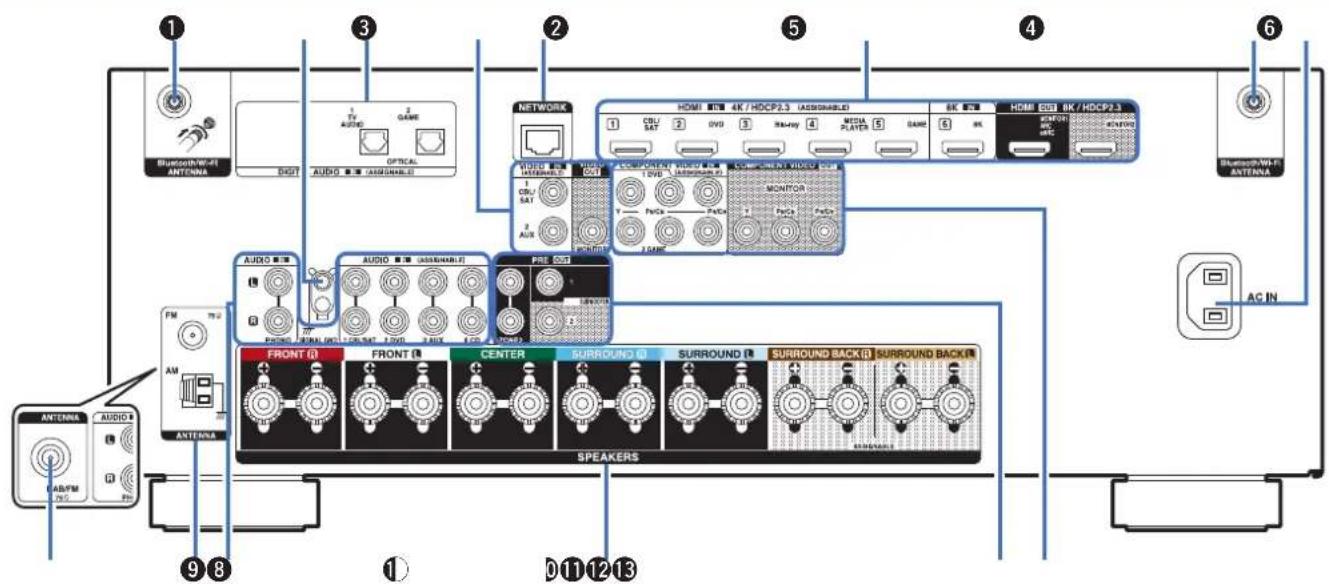 DENON AVRX2700H DAB - Panneau arrête - 1