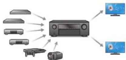 DENON AVRX2700H DAB - Haute performance - 4