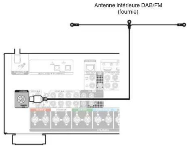 DENON AVRX2700H DAB - Connexion d'une antenné DAB/FM (uniquement pour le modele FM/DAB) - 1