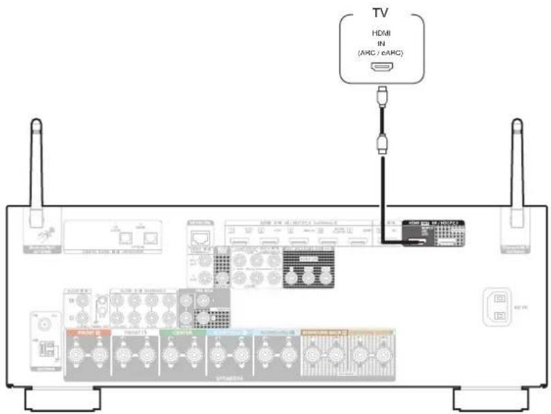 DENON AVRX2700H DAB - Connexion 1 : Televiseur équipé d'une borne HDMI et compatible avec la fonction ARC (Audio Return Channel) / eARC (Enhanced Audio Return Channel) - 1
