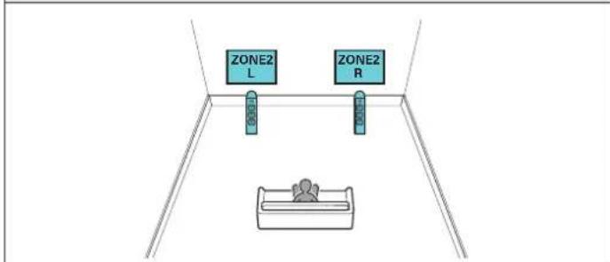 DENON AVRX2700H DAB - ■ Branchement de l'enceinte 5.1 canaux (MAIN ZONE) + 2 canaux (ZONE2) - 2