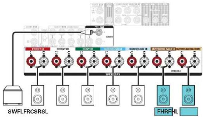 DENON AVRX2700H DAB - Exemple de connexions avec utilisation d'enceintes avant-haut - 3