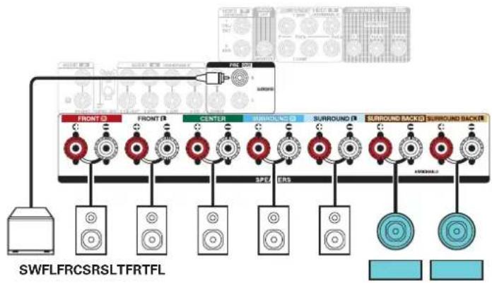 DENON AVRX2700H DAB - Exemple de connexions avec utilisation d'enceintes supérieures avant - 3