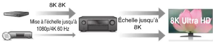 DENON AVRX2700H DAB - Haute performance - 1