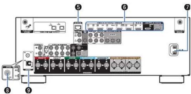 DENON AVRX2700H DAB - Connecteurs Bluetooth/d'antenna LAN - 4