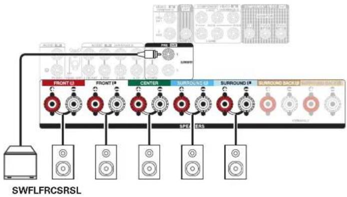 DENON AVRX2700H DAB - Branchement d'enceintes 5.1 canaux - 2