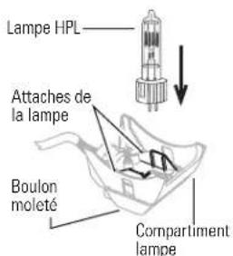 Lampe HPL Attaches de la lampe Boulon moleté Compartiment lampe