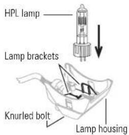 HPL lamp Lamp brackets Knurled bolt Lamp housing