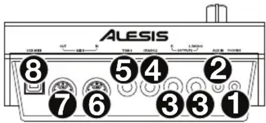 ALESIS Command Mesh Kit - Pannello posteriore - 1
