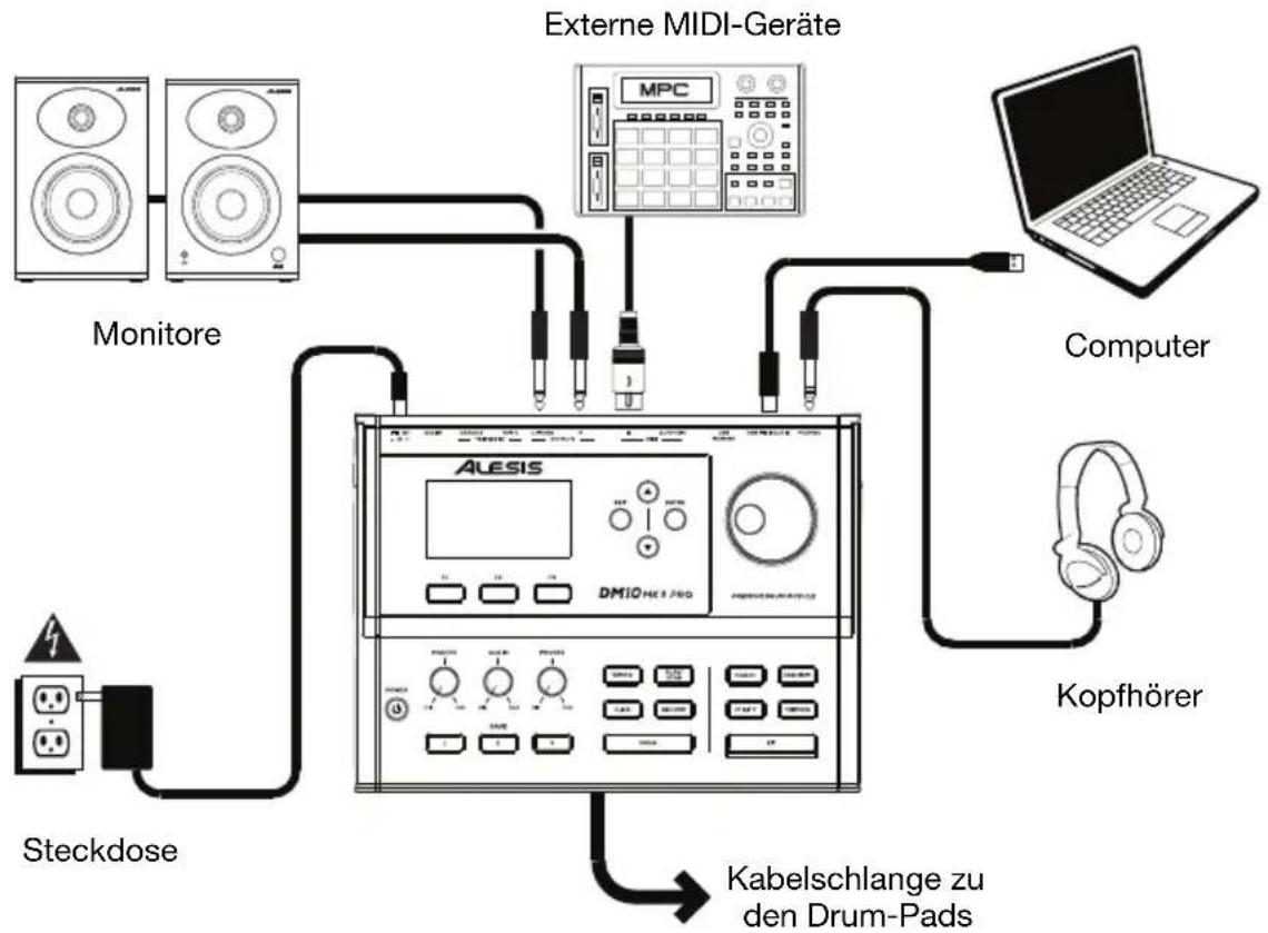 ALESIS DM10 MKII Pro Kit - Setup - 1