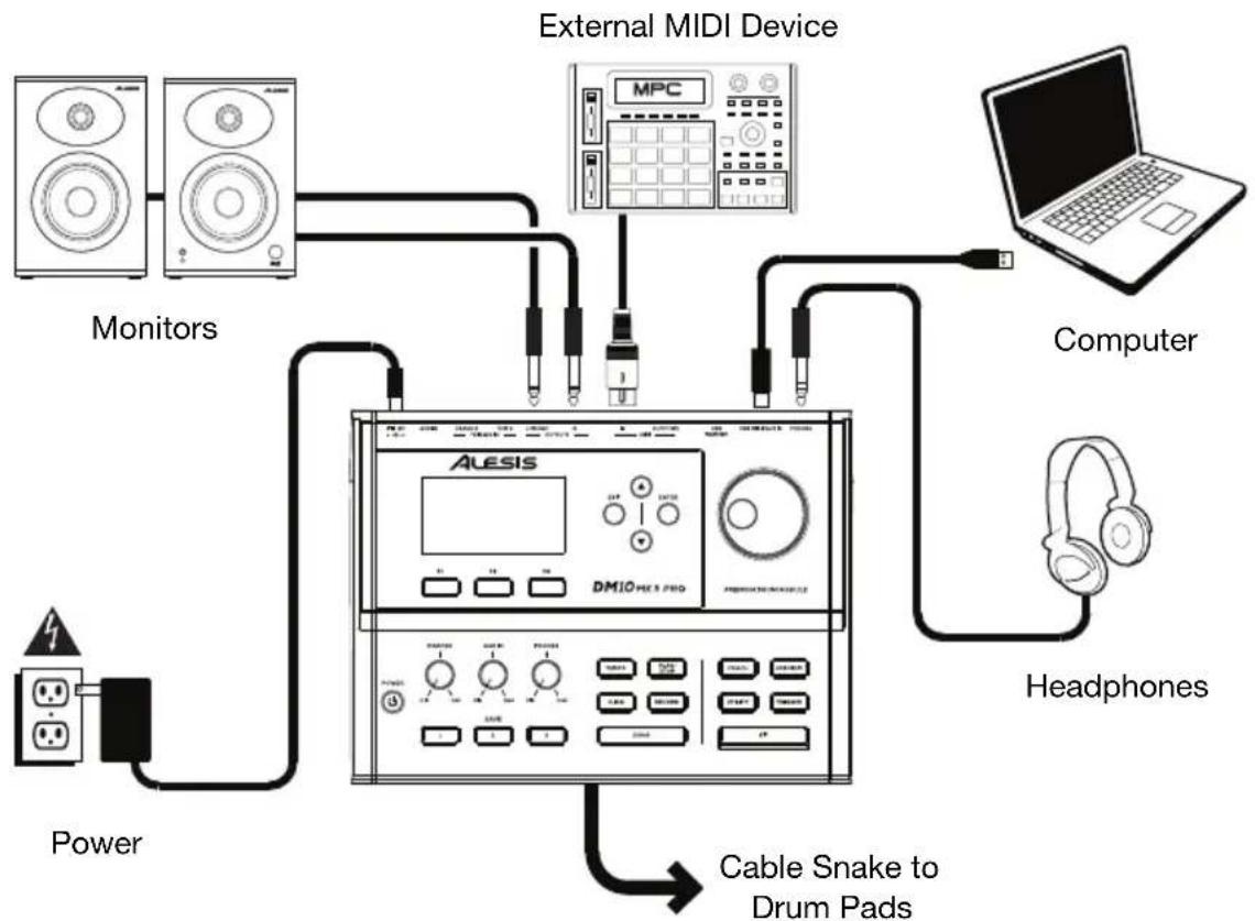 ALESIS DM10 MKII Pro Kit - Setup - 1