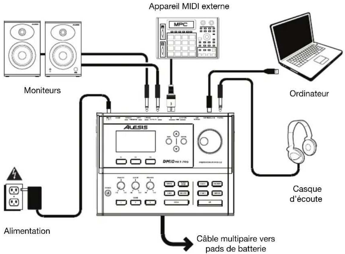 ALESIS DM10 MKII Pro Kit - Démarrage - 1
