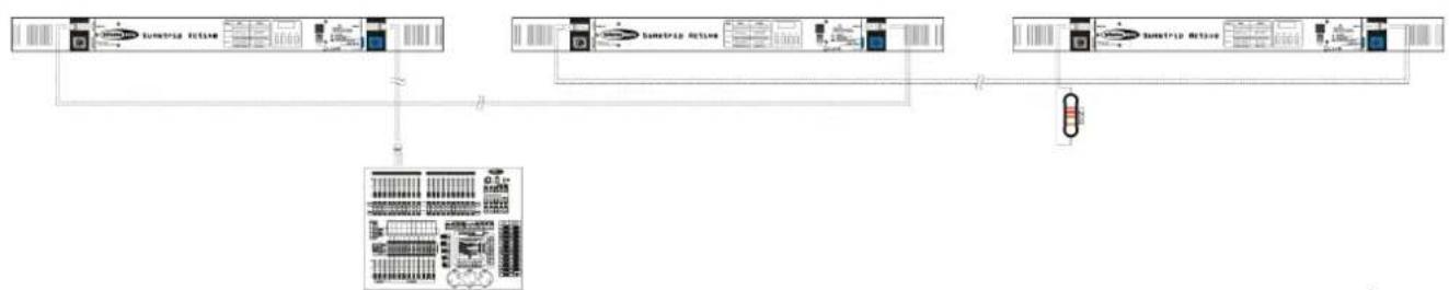 Showtec Sunstrip Active MKII - Plusieurs Sunstrip Active (contrôle DMX) - 2