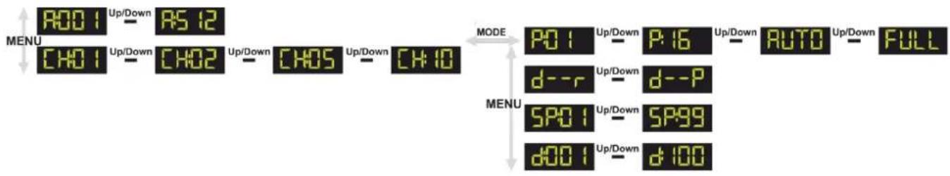 Showtec Sunstrip Active MKII - Vue d'ensemble - 1