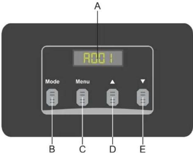 Showtec Sunstrip Active MKII - Panneau de contrôle - 1