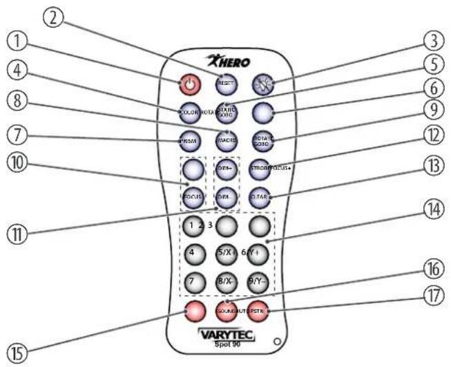 XHERO ① ② ③ ④ ⑤ ⑥ ⑦ ⑧ ⑨ ⑩ ⑪ ⑫ ⑬ ⑭ ⑮ ⑯ ⑰ ⑱ ⑲ VARYTEC Spot 90 VORYTEC 1 2 3 4 5/X 6/Y- 7 8/X 9/Y- 10 11 12 13 14 15 COLOR MOTA STAND WMG PROM SACHS BETA WMG STRONGYOGUS+ POCKS FWR CLEAR 1 2 3 4 5/X 6/Y- 7 8/X 9/Y- 10 11 12 13 14 15