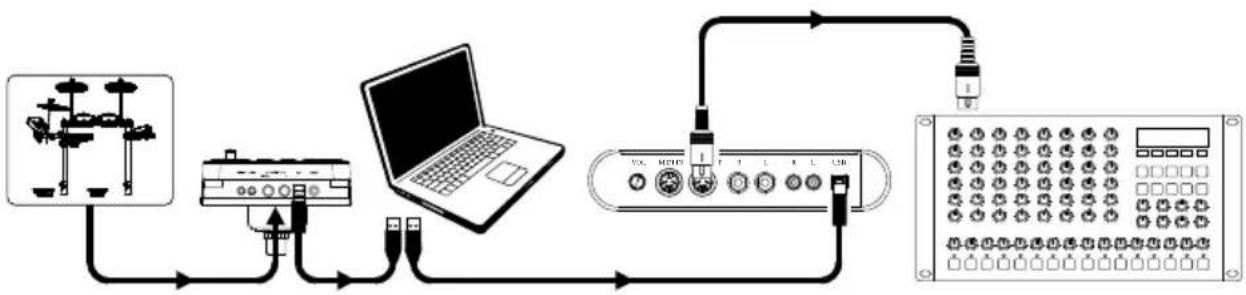 ALESIS Debut Kit - Disparar sonidos en un dispositivo MIDI除外 - 1