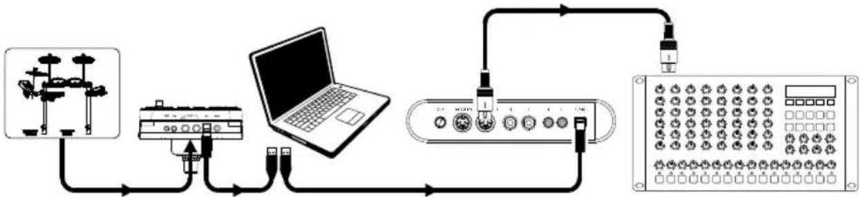 ALESIS Debut Kit - Attivazione di suoni su un dispositivo MIDI esterno - 1