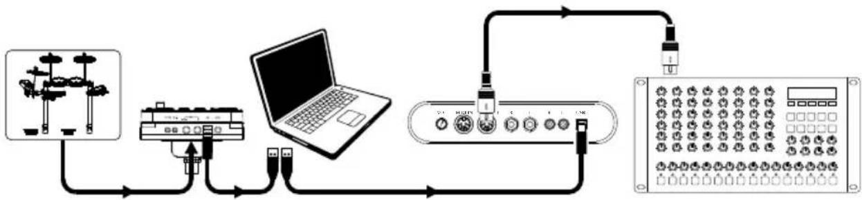 ALESIS Debut Kit - Triggern von Sounds auf externen MIDI-Geräten - 1
