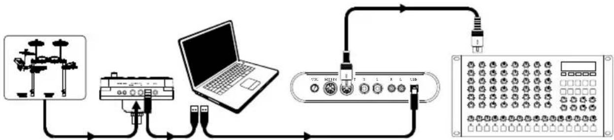 ALESIS Debut Kit - Triggering Sounds on an External MIDI Device - 1