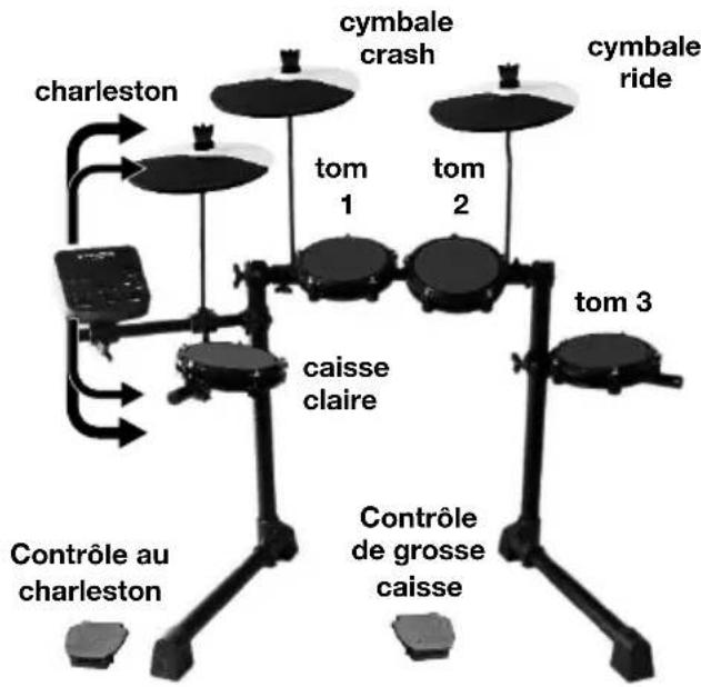 ALESIS Debut Kit - Démarrage - 8