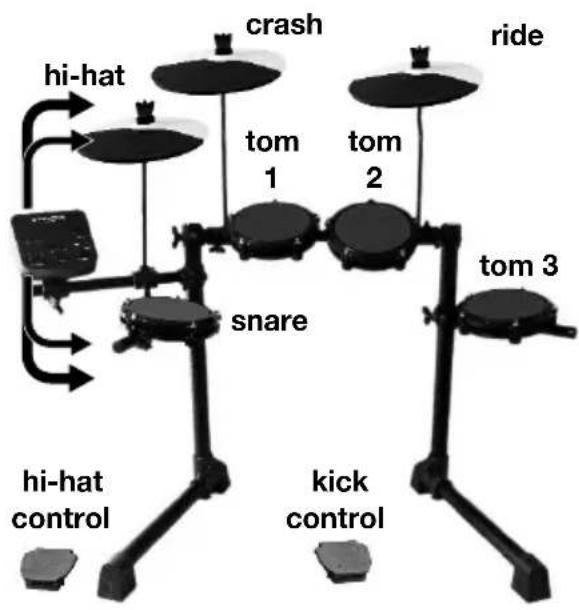 ALESIS Debut Kit - Assembly - 8