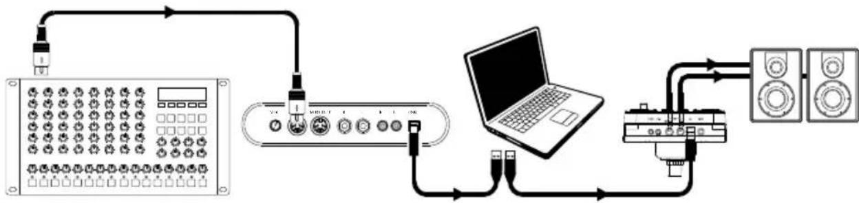 ALESIS Debut Kit - Verwendung des Drum-Moduls als Sound-Modul - 1