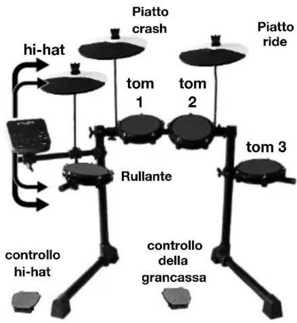 ALESIS Debut Kit - Configurazione - 11
