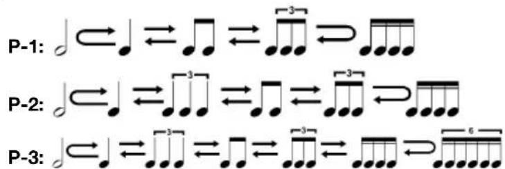 ALESIS Debut Kit - Rhythm Change Up - 4