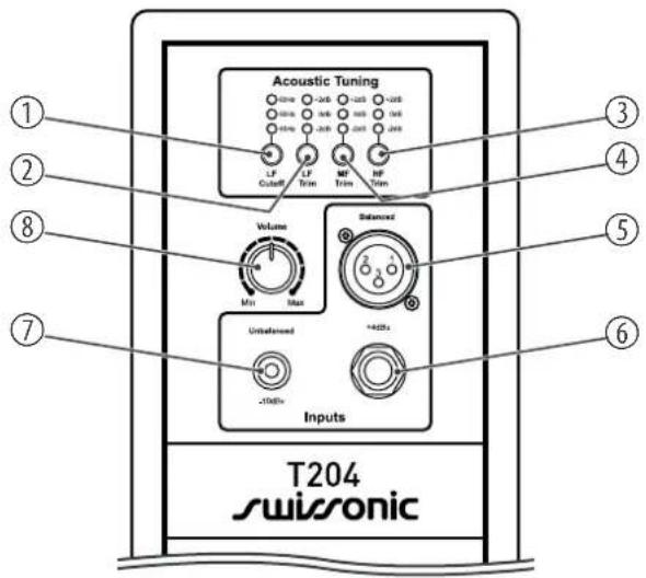 Swissonic T204 - Connexions et éléments de commande - 2