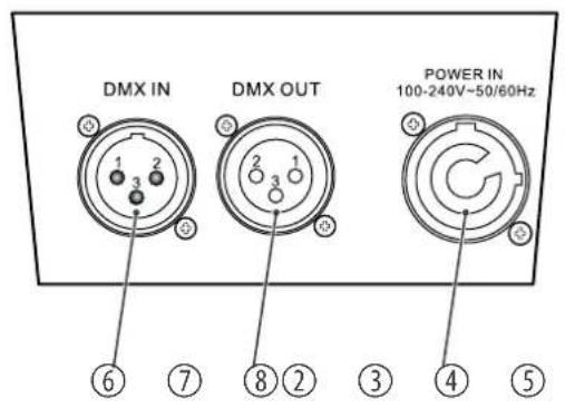 DMX IN DMX OUT POWER IN 100-240V~50/60Hz ⑥ ⑦ ⑧ ② ③ ④ ⑤
