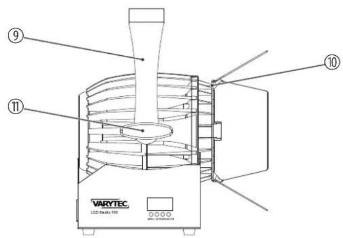 Varytec LED Studio 150 2900K - Connexions en mode de fonctionnement « Master/Slave » - 3