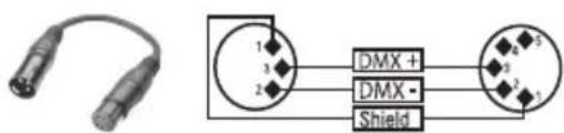 Cameo TRIBAR 400 IR - Assignnlation des contacts - 2