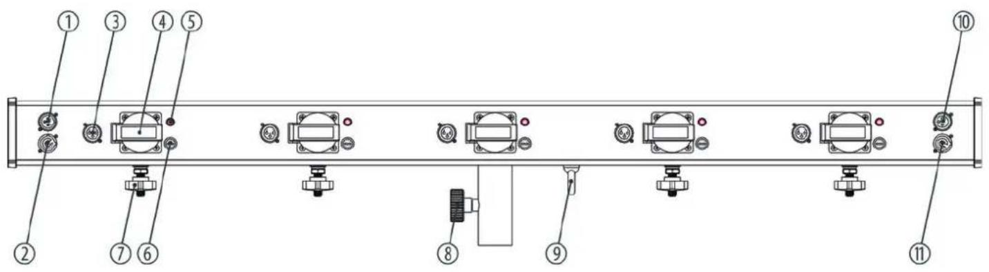 Stairville LED Power & DMX Bar - Risque de perturbations durant la transmission des données - 1