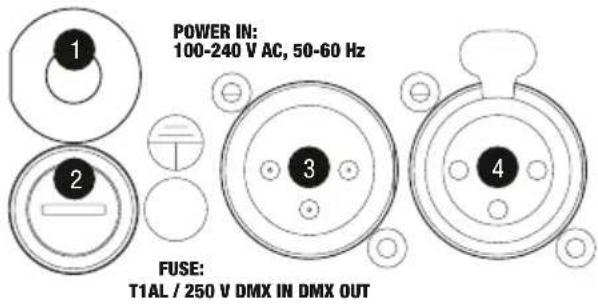 Cameo TS 60 LED Theater Spot - CONEXIONES, CONTROLES E INDICADOS - 1