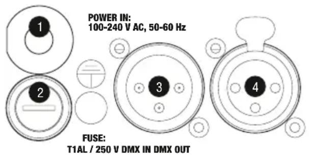 Cameo TS 60 LED Theater Spot - ZŁACZA, ELEMENTY OBSŁUGI I WSKAZNIKI - 1