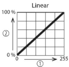 Stairville Retro Flat Par - AffichageSignification - 1